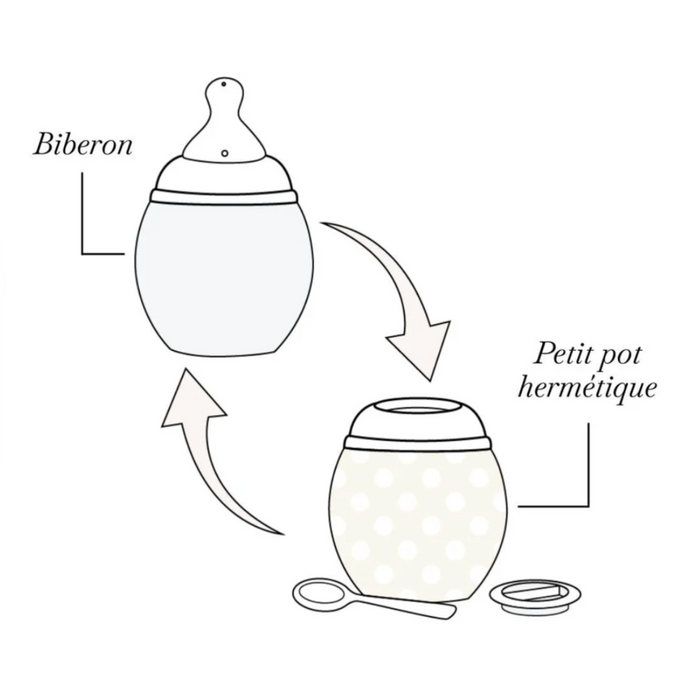 Biberon anti-colique | Graou rose